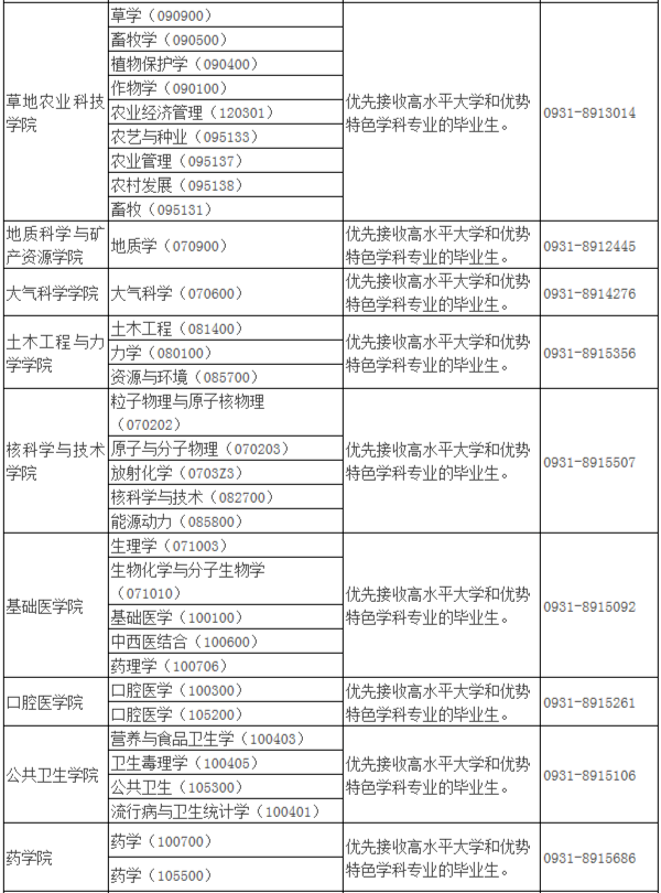 2021年MBA報考指南：17所考研界的985大學“常年招不滿”，擦線就能過！