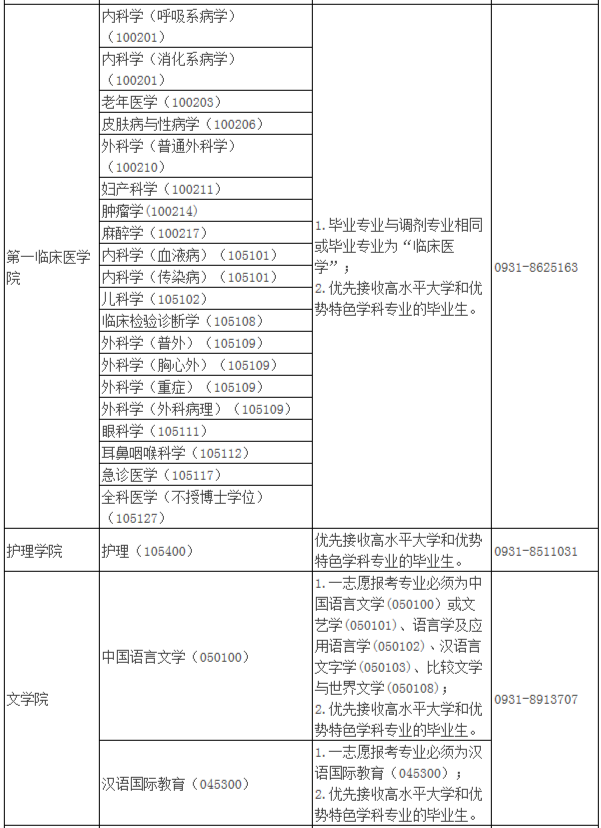 2021年MBA報考指南：17所考研界的985大學“常年招不滿”，擦線就能過！