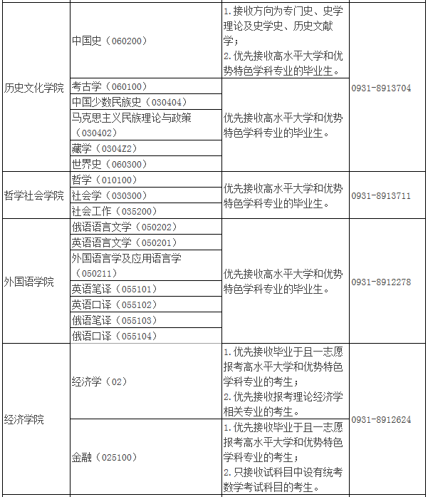 2021年MBA報考指南：17所考研界的985大學“常年招不滿”，擦線就能過！