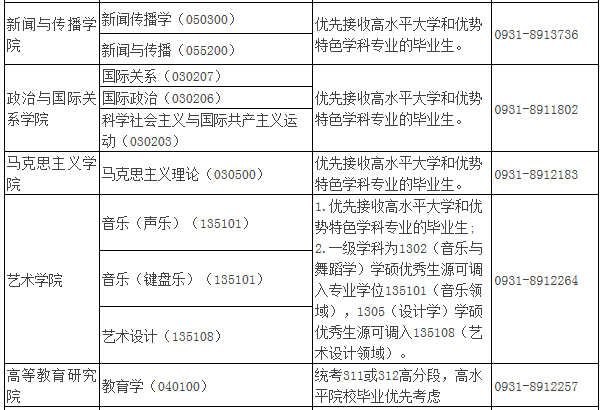 2021年MBA報考指南：17所考研界的985大學“常年招不滿”，擦線就能過！
