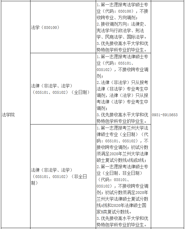 2021年MBA報考指南：17所考研界的985大學“常年招不滿”，擦線就能過！