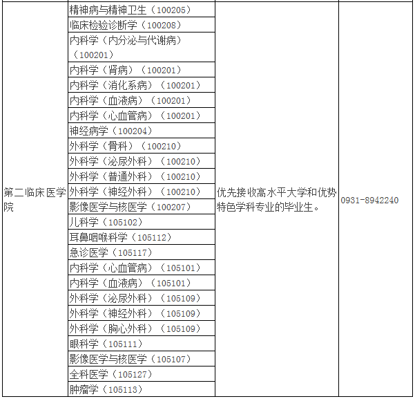 2021年MBA報考指南：17所考研界的985大學“常年招不滿”，擦線就能過！