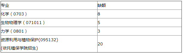 2021年MBA報考指南：17所考研界的985大學“常年招不滿”，擦線就能過！