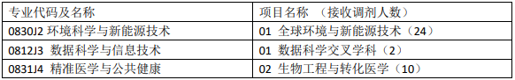 2021年MBA報考指南：17所考研界的985大學“常年招不滿”，擦線就能過！
