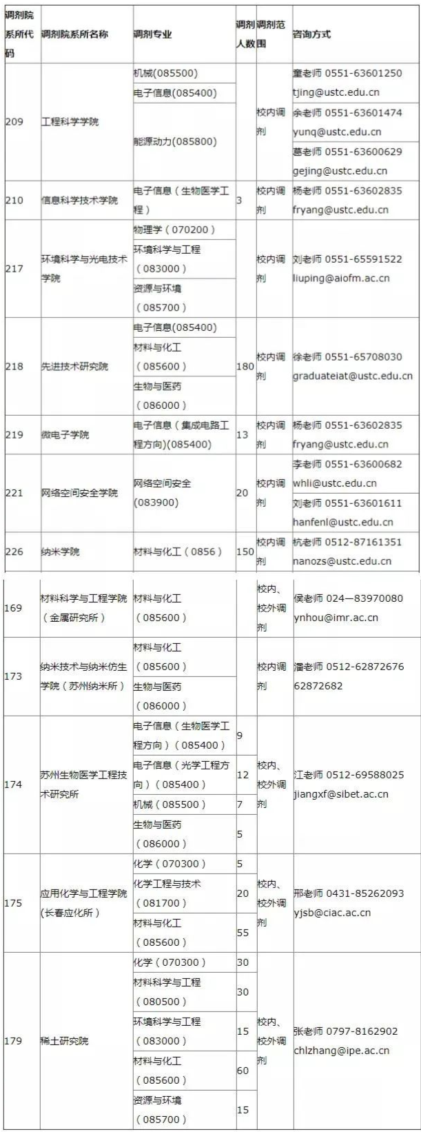 2021年MBA報考指南：17所考研界的985大學“常年招不滿”，擦線就能過！