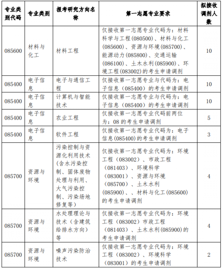 2021年MBA報考指南：17所考研界的985大學“常年招不滿”，擦線就能過！