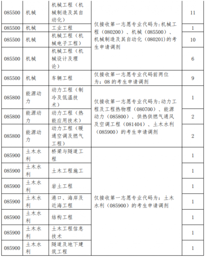2021年MBA報考指南：17所考研界的985大學“常年招不滿”，擦線就能過！