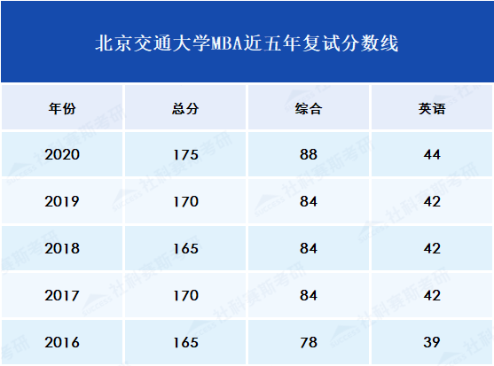 歷年復(fù)試分數(shù)線