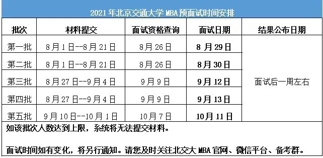 面試時間