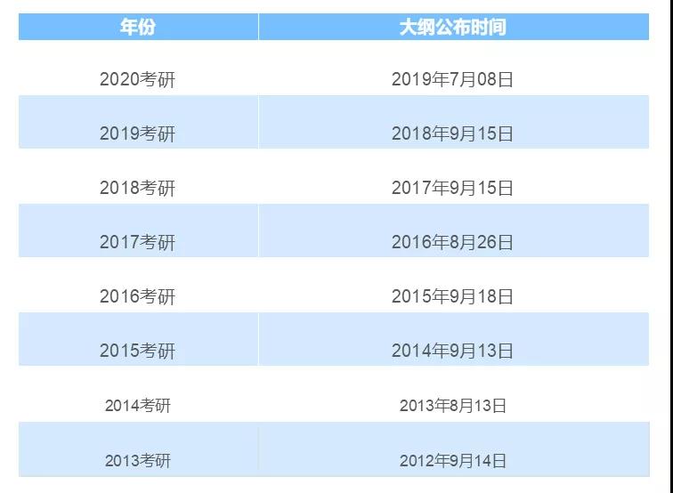 2021MBA備考：考研大綱公布在即，9月10日發布？