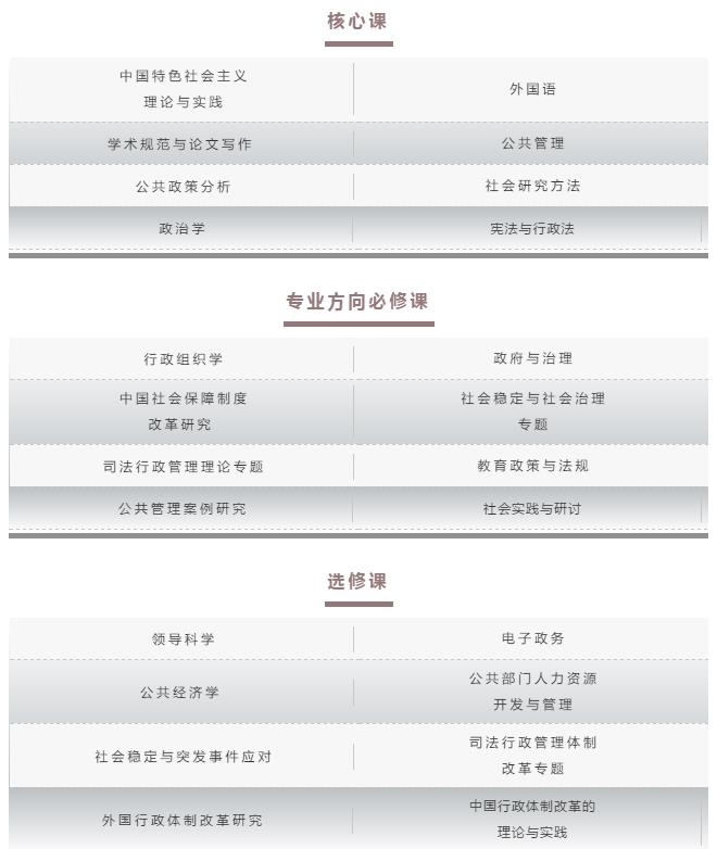 2021年MPA招生快訊：關于華政MPA，不容錯過的四個方面！