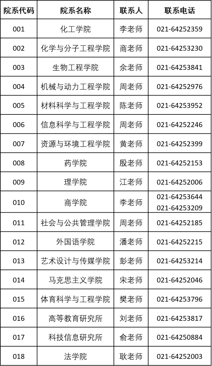 各院校招生聯系人