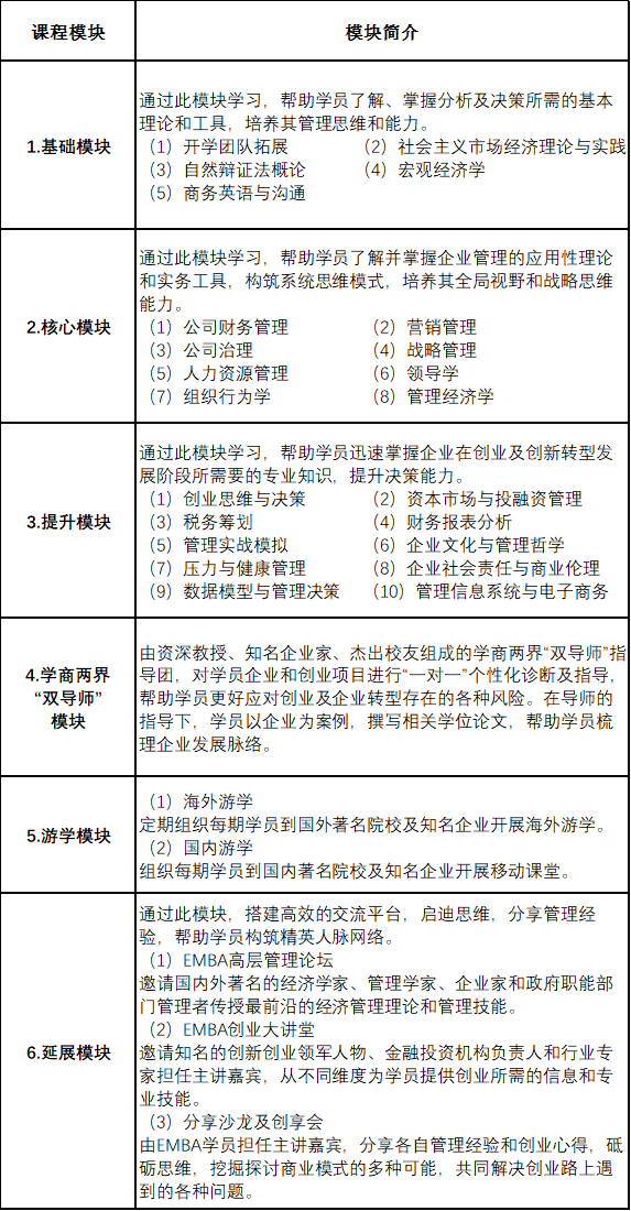 2021考研招生簡章：2021年廣西大學商學院新銳EMBA（雙證）招生簡章