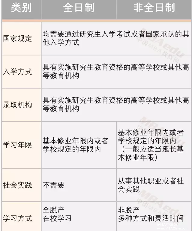 MBA考生在教育部新規下何去何從