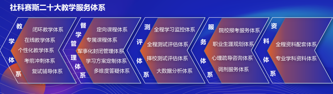 面向新起點(diǎn)！社科賽斯持續(xù)布局考研教育培訓(xùn)，三大產(chǎn)品體系發(fā)布！